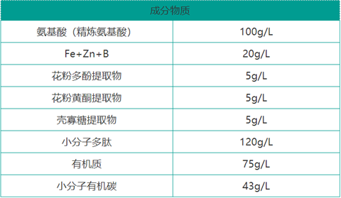 雙保葉面肥，拉姆拉，翠姆